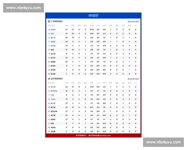 辽宁广州赛后复盘胜负关键与阵容调整引发热议联赛走向与球员状态